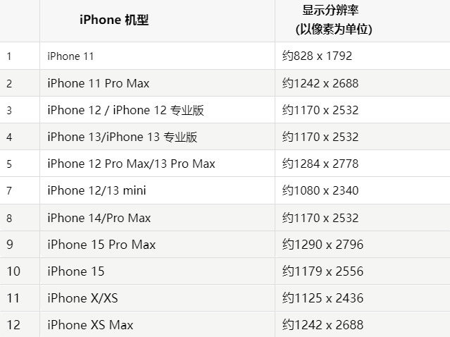 苹文峰果维修分享iPhone主屏幕壁纸显得模糊怎么办