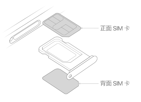 文峰苹果15维修分享iPhone15出现'无SIM卡'怎么办