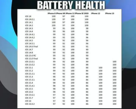 文峰苹果手机维修分享iOS16.0.2值得升级吗 