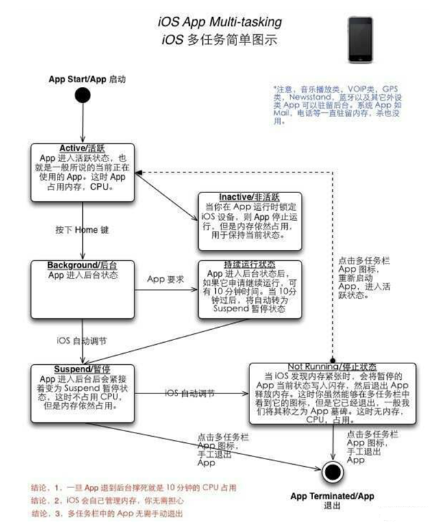 文峰苹果手机维修分享iPhone 为什么不加大内存 
