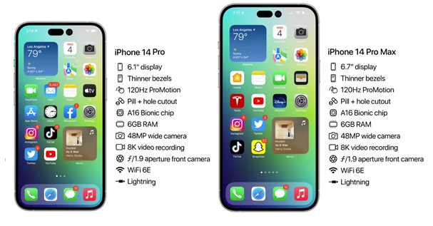 文峰苹果14维修分享iPhone 14具体参数汇总 
