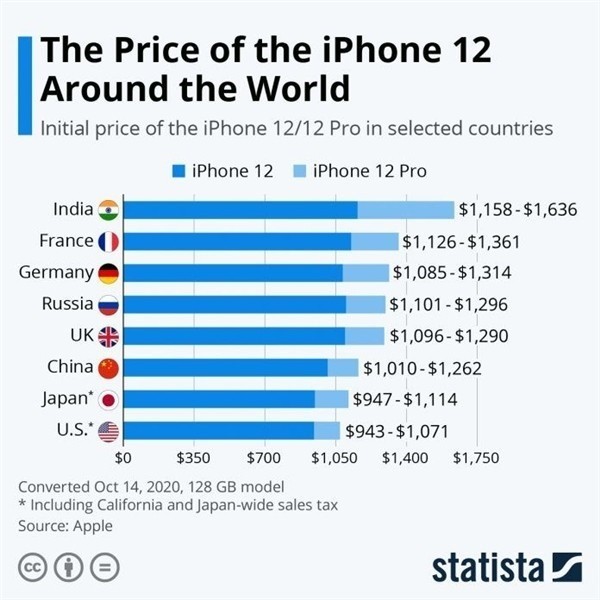 文峰苹果手机维修分享哪个购买iPhone 12/12 Pro更便宜 