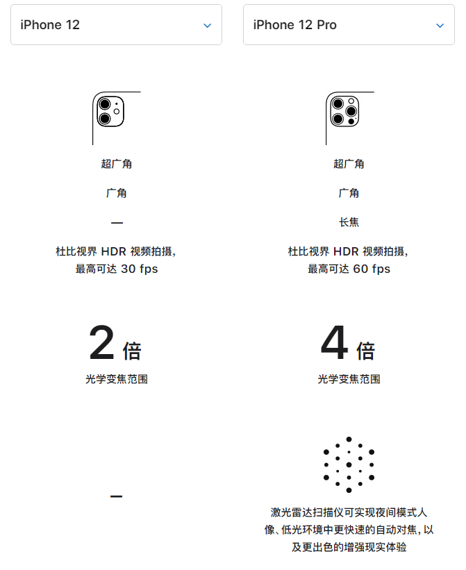 文峰苹果手机维修分享苹果 iPhone 12 与 iPhone 12 Pro 选哪款 